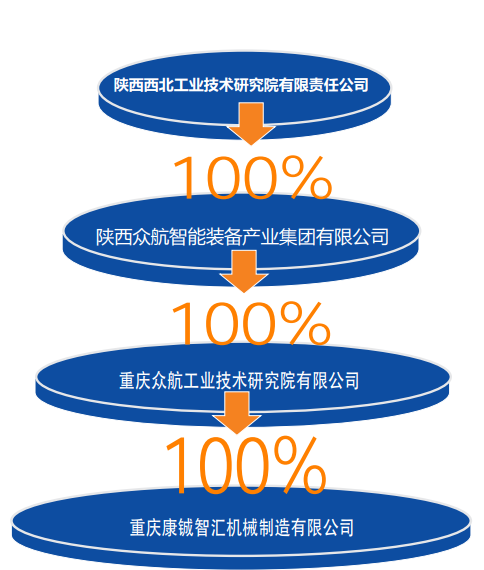 亚娱体育|中国有限公司(图2)